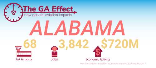 The GA effect on Alabama