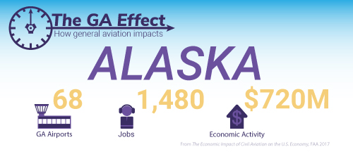 The GA Effect on Alaska