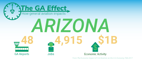 The GA Effect on Arizona