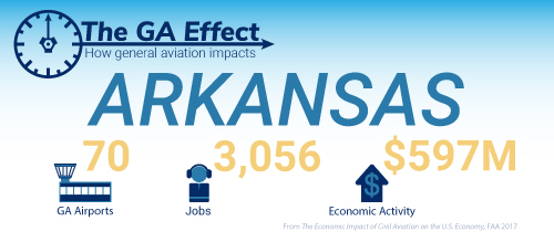 The GA effect on Arkansas