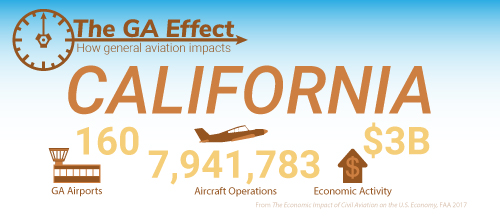 The GA effect on California