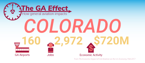 The GA effect on Colorado