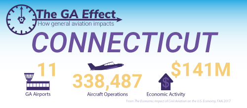 The GA effect on Connecticut