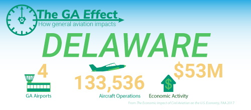 The GA effect on Delaware