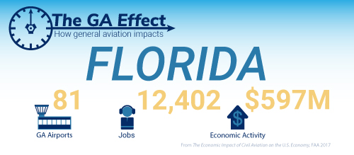 The GA effect on Florida