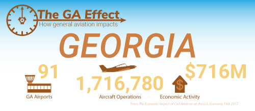 The GA effect on Georgia