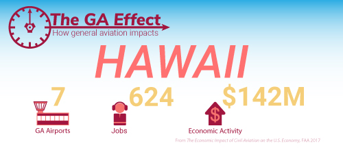 The GA effect on Hawaii