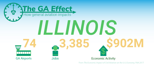 The GA effect on Illinois