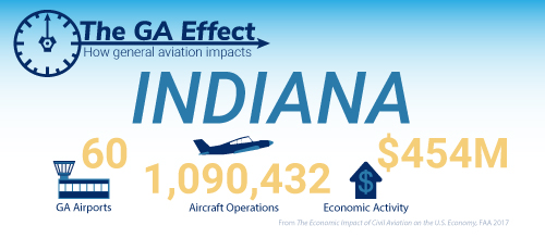 The GA effect on Indiana