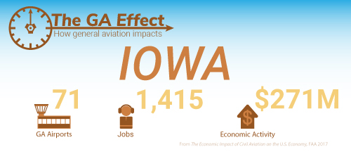 The GA effect on Iowa