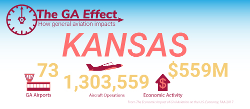 The GA effect on Kansas