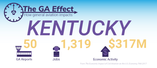 The GA effect on Kentucky