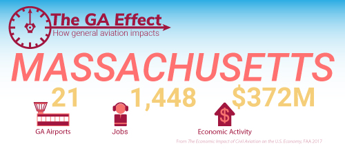 The GA effect on Massachusetts