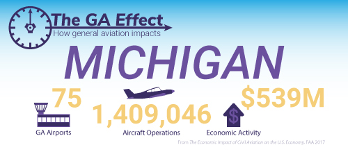 The GA effect on Michigan