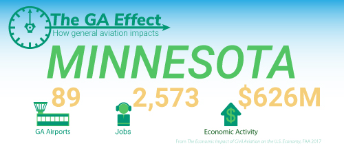 The GA effect on Minnesota