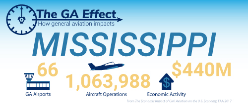 The GA effect on Mississippi