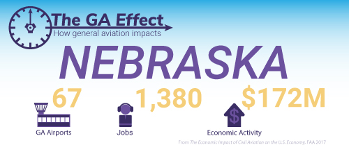 The GA effect on Nebraska