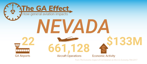 The GA effect on Nevada