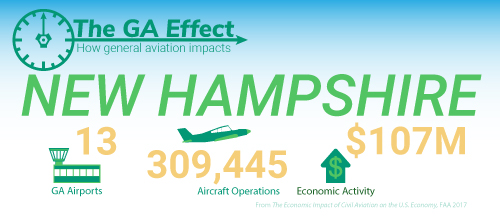 The GA effect on New_Hampshire