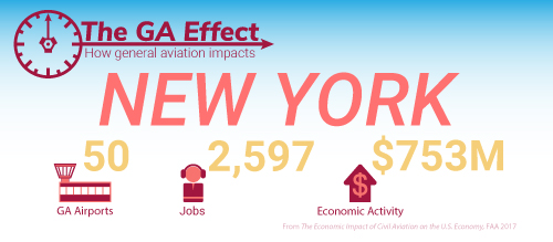 The GA effect on New York