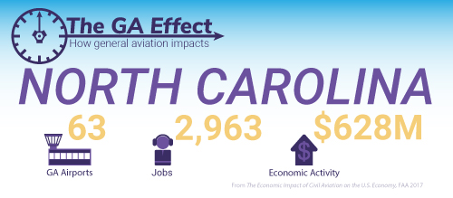 The GA effect on North Carolina