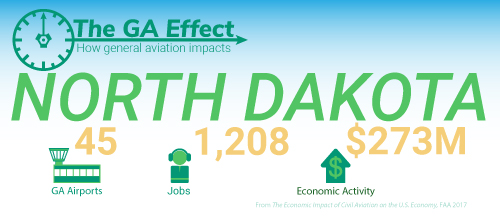 The GA effect on North Dakota