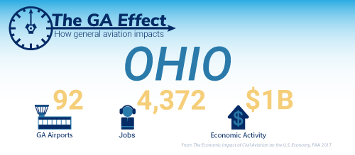 The GA effect on Ohio