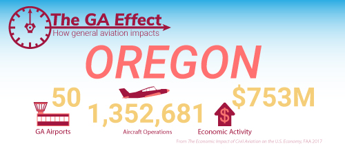 The GA effect on Oregon