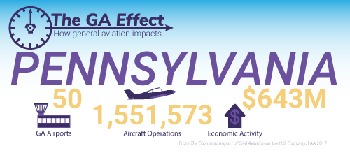 The GA effect on Pennsylvania