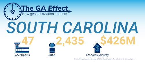 The GA effect on South Carolina