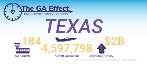 The GA effect on Texas