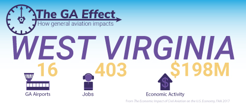 The GA effect on West Virginia